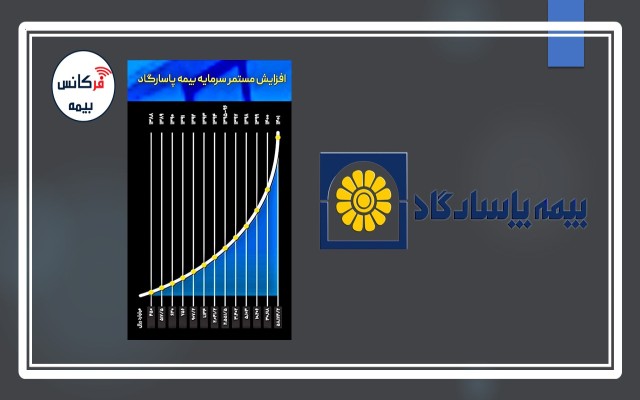 افزایش سرمایه جدید بیمه پاسارگاد به میزان ۱۰۴ درصد به تصویب رسید