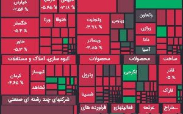 سرازیری پول حقیقی به معاملات روز شنبه بیمه ملت!