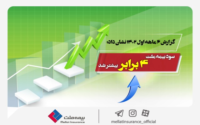 گزارش 6 ماهه اول 1402 نشان داد؛ سود بیمه ملت ۴ برابر بیشتر شد