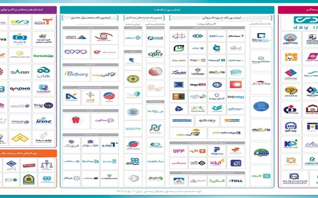 ترسیم نقشه اکوسیستم دیجیتال صنعت بیمه توسط بیمه دی